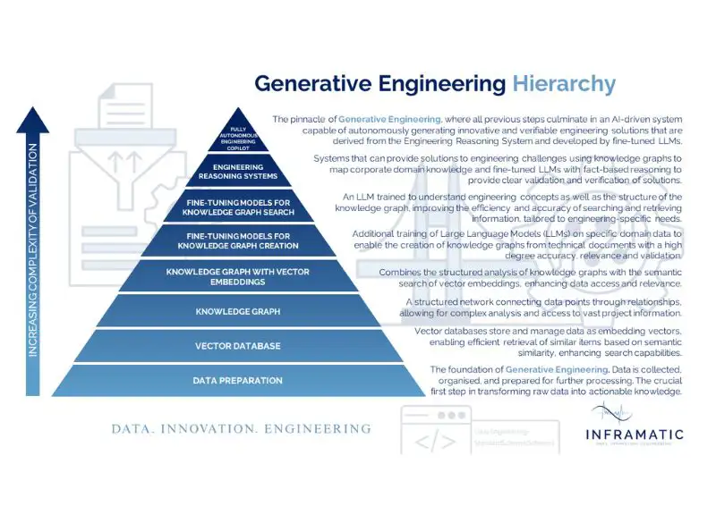 How Can Civil Engineers Use Data To Create Verifiable AI Systems ...