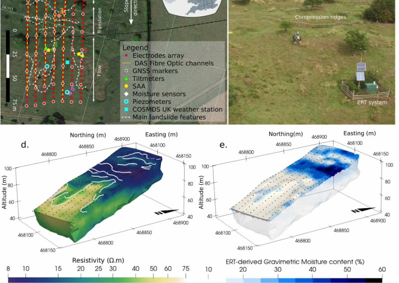 High-resolution geophysical monitoring of moisture accumulation preceding slope movement