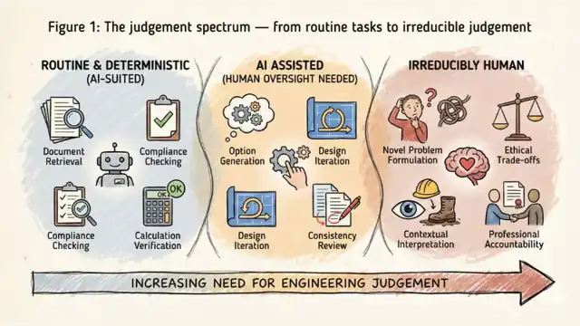 Algorithm Or Judgement The Role Of Engineering Judgement As AI Use Grows | Institution of ...