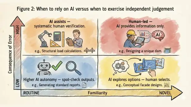 Algorithm Or Judgement The Role Of Engineering Judgement As AI Use Grows | Institution of ...