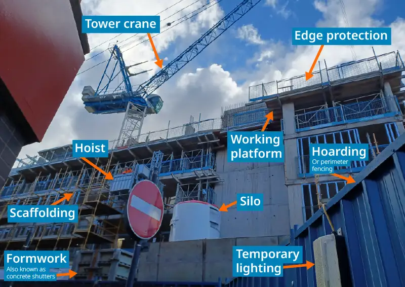 Temporary Works Riser Temporary Works Explained | Institution of Civil Engineers (ICE)
