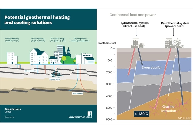 Different types of geothermal energy. Image credits: University of Leeds (Barns et al (2026) Affordable, secure and clean energy: The case for geothermal. Brief No.14, Policy Leeds, University of Leeds. <a href="https://doi.org/10.48785/100/467">https://doi.org/10.48785/100/467</a>) and British Geological Survey (reproduced with the permission of the British Geological Survey © UKRI [2026]. All rights reserved)